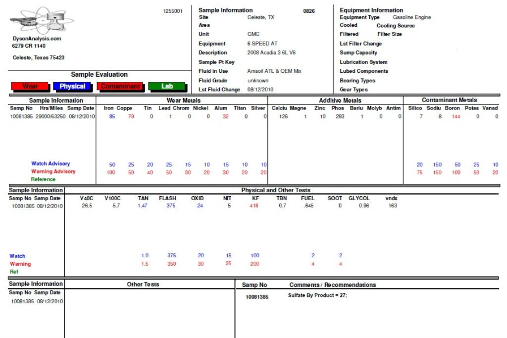 Transmission Fluid GMC Acadia Forum
